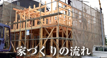 家づくりの流れ